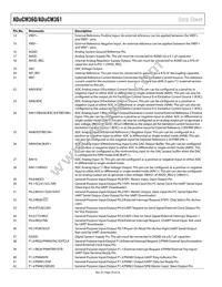 ADUCM361BCPZ128-R7 Datasheet Page 20