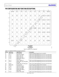 ADUCM4050BCPZ-R7 Datasheet Page 21