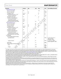 ADUM1200CR-RL7 Datasheet Page 5