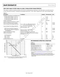 ADUM1200CR-RL7 Datasheet Page 20