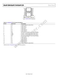 ADUM150N1BRZ Datasheet Page 16