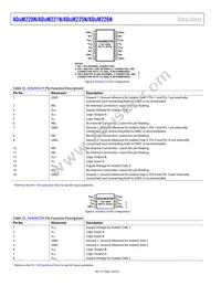 ADUM221N0WBRWZ Datasheet Page 16