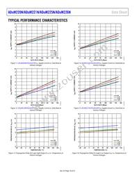 ADUM221N0WBRWZ Datasheet Page 18