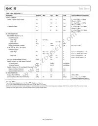 ADUM3150ARSZ-RL7 Datasheet Page 6