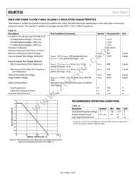 ADUM3150ARSZ-RL7 Datasheet Page 12