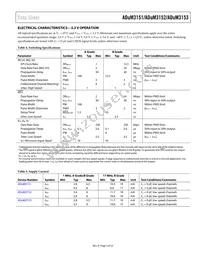 ADUM3153BRSZ-RL7 Datasheet Page 5