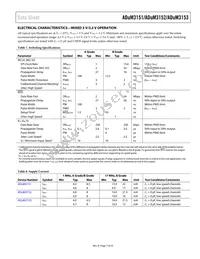 ADUM3153BRSZ-RL7 Datasheet Page 7