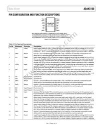 ADUM3160WBRWZ-RL Datasheet Page 7