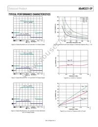 ADUM3221TRZ-EP-RL7 Datasheet Page 9