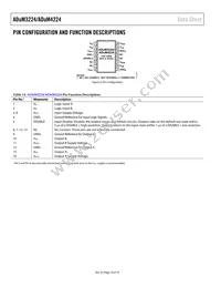 ADUM3224WCRZ Datasheet Page 10