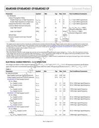 ADUM3402TRWZ-EP-RL Datasheet Page 4
