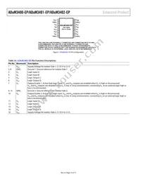 ADUM3402TRWZ-EP-RL Datasheet Page 14