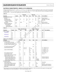 ADUM3402WBRWZ Datasheet Page 6