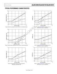 ADUM3402WBRWZ Datasheet Page 13