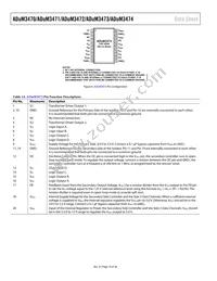 ADUM3474WCRSZ Datasheet Page 16