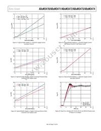 ADUM3474WCRSZ Datasheet Page 21