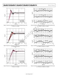 ADUM3474WCRSZ Datasheet Page 22