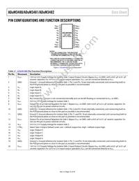 ADUM3480ARSZ-RL7 Datasheet Page 12
