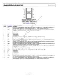 ADUM3480ARSZ-RL7 Datasheet Page 14