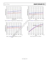 ADUM4120-1CRIZ Datasheet Page 11