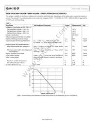 ADUM4190TRIZ-EP-RL Datasheet Page 6