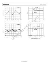 ADUM5000WARWZ Datasheet Page 10