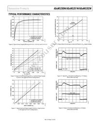 ADUM5200WCRWZ Datasheet Page 15