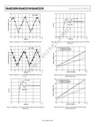 ADUM5200WCRWZ Datasheet Page 16