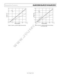 ADUM5200WCRWZ Datasheet Page 17