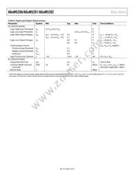 ADUM5202CRWZ-RL Datasheet Page 6
