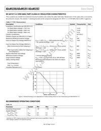 ADUM5202CRWZ-RL Datasheet Page 10