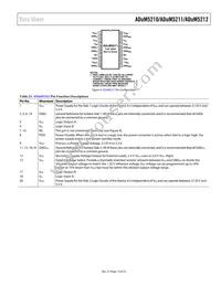 ADUM5212CRSZ-RL7 Datasheet Page 13