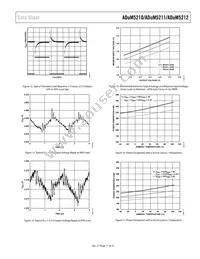 ADUM5212CRSZ-RL7 Datasheet Page 17