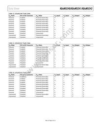 ADUM5240ARZ-RL7 Datasheet Page 9