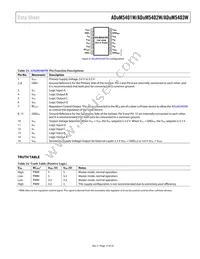 ADUM5403WCRWZ-1RL Datasheet Page 15