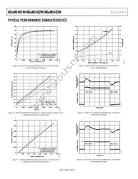 ADUM5403WCRWZ-1RL Datasheet Page 16