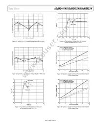 ADUM5403WCRWZ-1RL Datasheet Page 17