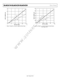 ADUM5403WCRWZ-1RL Datasheet Page 18