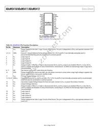 ADUM5410BRSZ-RL7 Datasheet Page 18