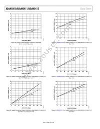 ADUM5410BRSZ-RL7 Datasheet Page 22