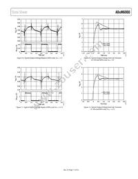 ADUM6000ARIZ-RL Datasheet Page 11