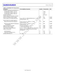 ADUM6028-5BRIZ-RL Datasheet Page 8