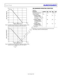 ADUM6028-5BRIZ-RL Datasheet Page 9