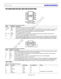 ADUM6028-5BRIZ-RL Datasheet Page 11