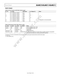 ADUM6212BRSZ Datasheet Page 15