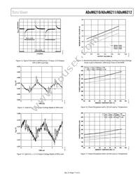 ADUM6212BRSZ Datasheet Page 17