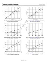 ADUM6212BRSZ Datasheet Page 18