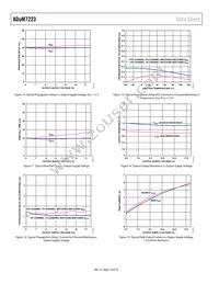 ADUM7223CCCZ-RL7 Datasheet Page 10