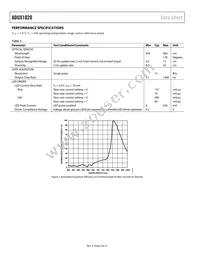 ADUX1020BCPZRL7 Datasheet Page 4