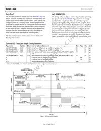 ADUX1020BCPZRL7 Datasheet Page 12